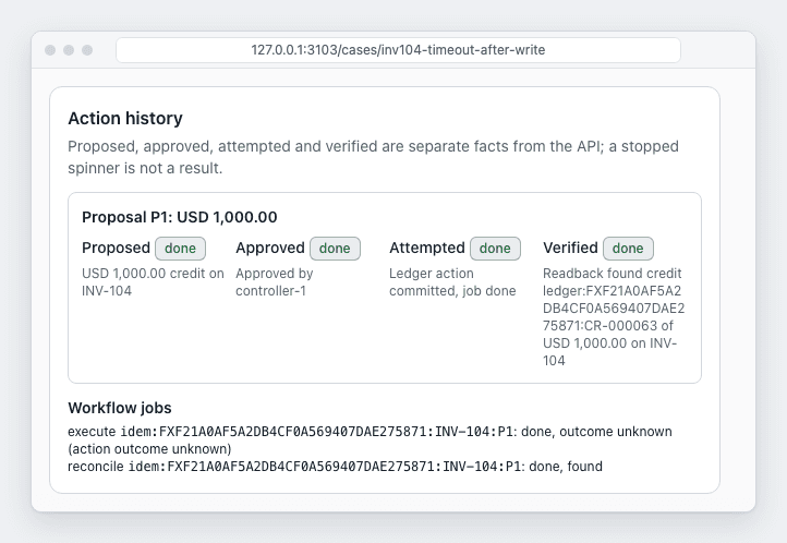 Reconciled action history confirms that the original USD 1,000 credit was found and verified.