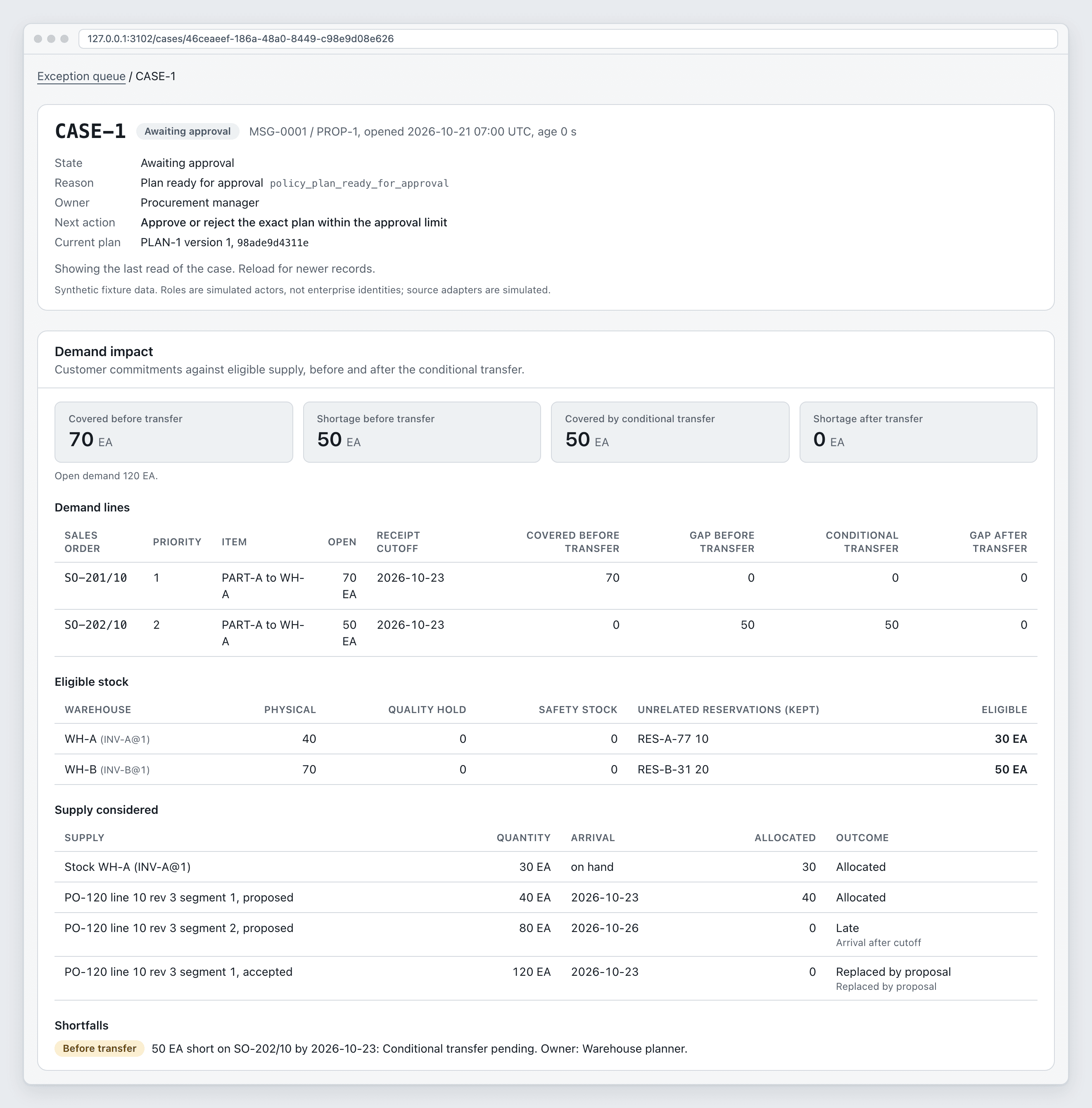 Case assessment shows 70 units covered, a 50-unit shortage and a conditional transfer that covers the gap.