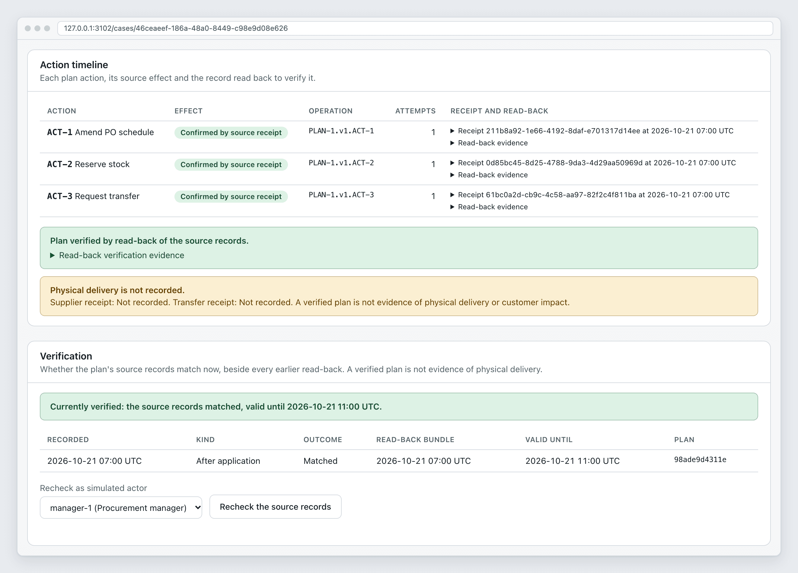 Three actions have source receipts and the plan is verified, while a separate warning says physical delivery is not recorded.
